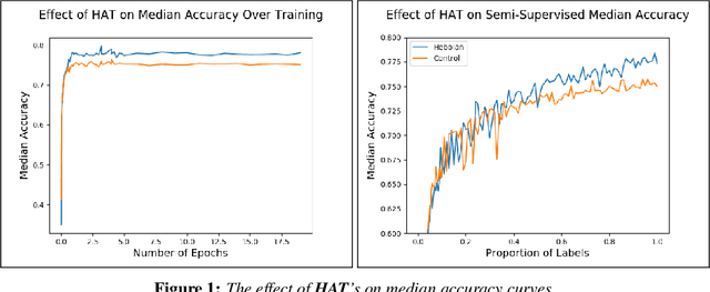 Figure 1 for Augmenting Supervised Learning by Meta-learning Unsupervised Local Rules