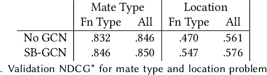 Figure 2 for SB-GCN: Structured BREP Graph Convolutional Network for Automatic Mating of CAD Assemblies