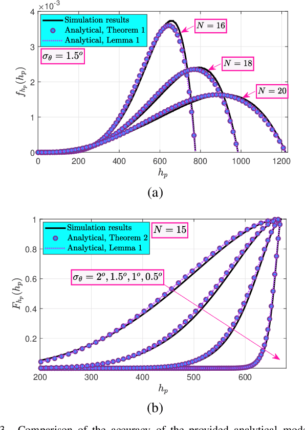 Figure 3 for Pointing Error Modeling of mmWave to THz High-Directional Antennas