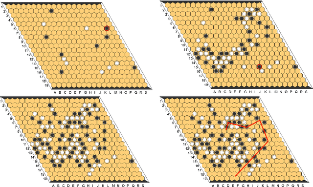 Figure 1 for Polygames: Improved Zero Learning
