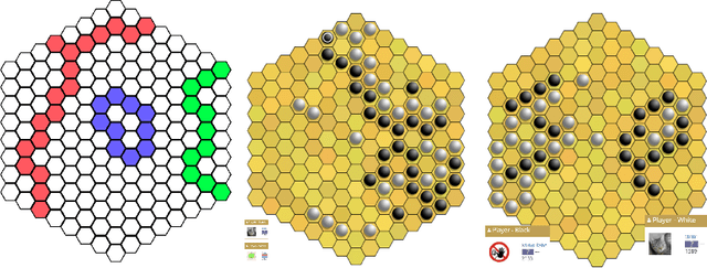 Figure 2 for Polygames: Improved Zero Learning