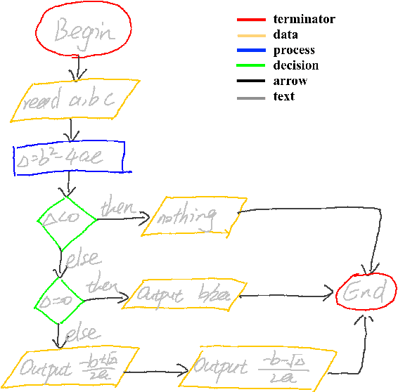 Figure 2 for Symbol detection in online handwritten graphics using Faster R-CNN