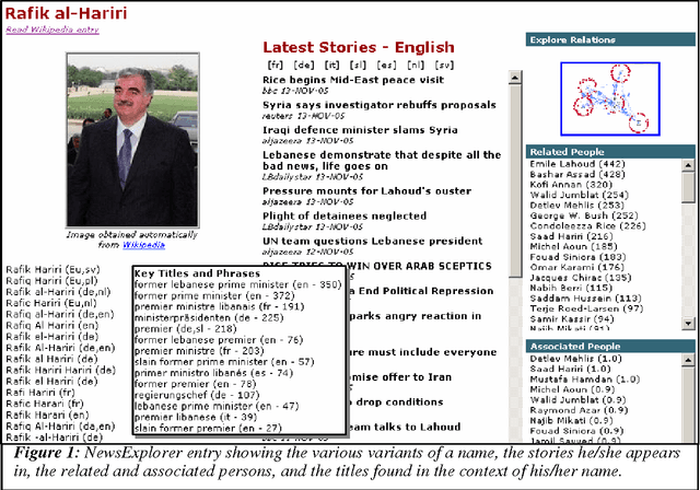 Figure 1 for Building and displaying name relations using automatic unsupervised analysis of newspaper articles