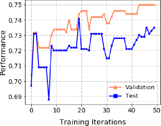 Figure 2 for Evolutionary Architecture Search for Graph Neural Networks