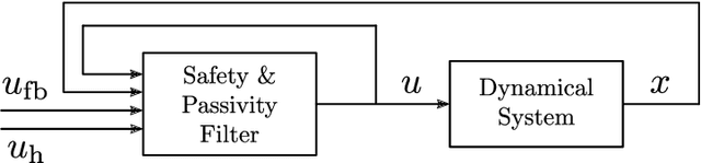 Figure 1 for A Safety and Passivity Filter for Robot Teleoperation Systems