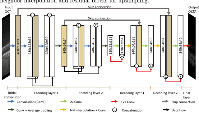Figure 1 for Deep OCT Angiography Image Generation for Motion Artifact Suppression