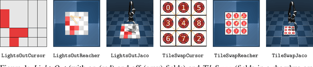 Figure 1 for Learning Temporally Extended Skills in Continuous Domains as Symbolic Actions for Planning