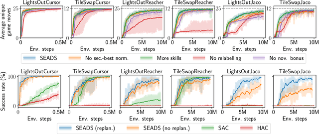 Figure 3 for Learning Temporally Extended Skills in Continuous Domains as Symbolic Actions for Planning