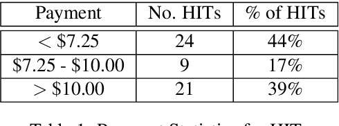 Figure 1 for DialCrowd 2.0: A Quality-Focused Dialog System Crowdsourcing Toolkit