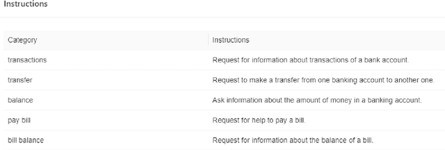 Figure 4 for DialCrowd 2.0: A Quality-Focused Dialog System Crowdsourcing Toolkit