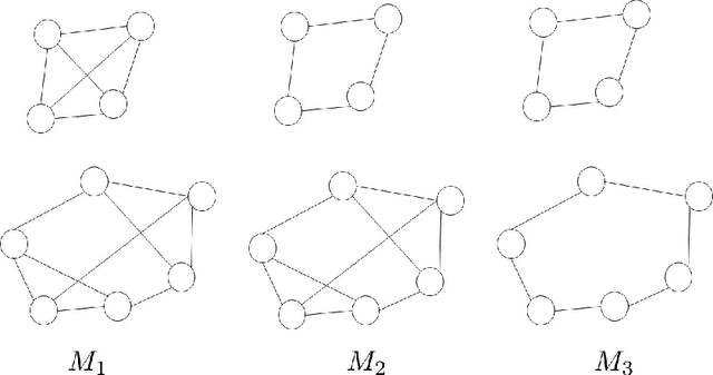 Figure 1 for Testing Symmetric Markov Chains from a Single Trajectory