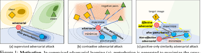 Figure 1 for Targeted Adversarial Self-Supervised Learning