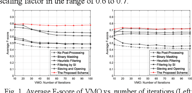 Figure 1 for Object sieving and morphological closing to reduce false detections in wide-area aerial imagery