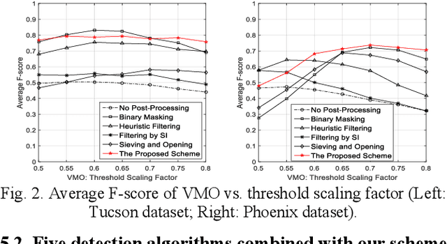 Figure 2 for Object sieving and morphological closing to reduce false detections in wide-area aerial imagery
