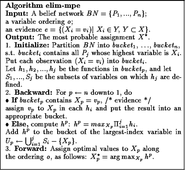 Figure 3 for Empirical Evaluation of Approximation Algorithms for Probabilistic Decoding