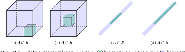 Figure 3 for The Fundamental Limits of Interval Arithmetic for Neural Networks