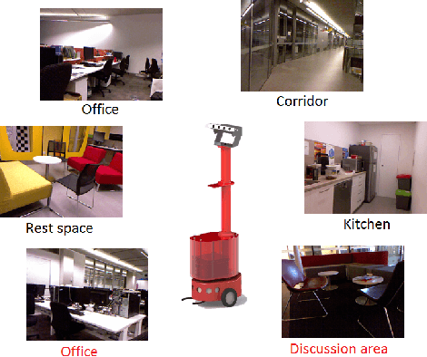 Figure 1 for Understand Scene Categories by Objects: A Semantic Regularized Scene Classifier Using Convolutional Neural Networks
