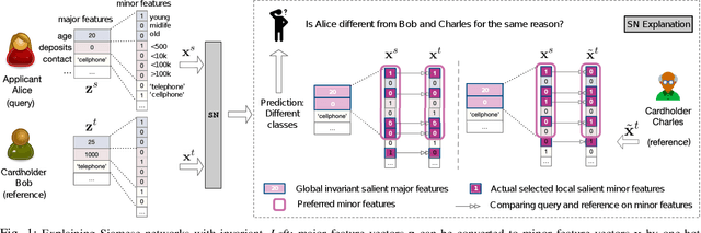 Figure 1 for Self-learn to Explain Siamese Networks Robustly