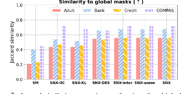 Figure 3 for Self-learn to Explain Siamese Networks Robustly