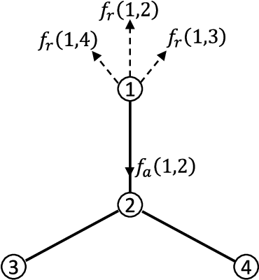 Figure 1 for Spring-Electrical Models For Link Prediction