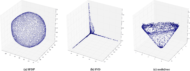 Figure 3 for Spring-Electrical Models For Link Prediction