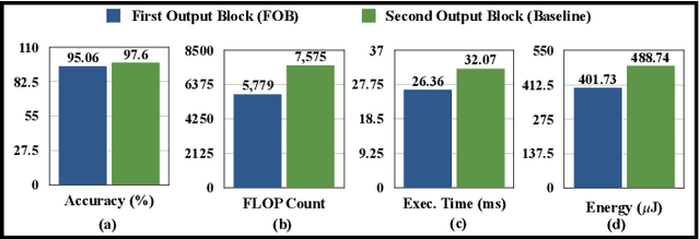Figure 3 for AHAR: Adaptive CNN for Energy-efficient Human Activity Recognition in Low-power Edge Devices