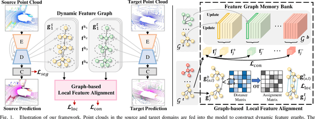 Figure 1 for Unsupervised Domain Adaptation for Point Cloud Semantic Segmentation via Graph Matching