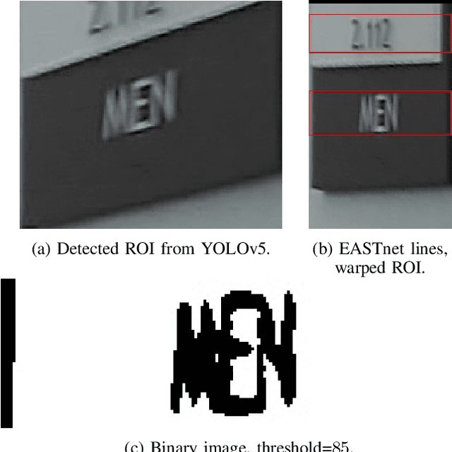 Figure 2 for Automatic Sign Reading and Localization for Semantic Mapping with an Office Robot