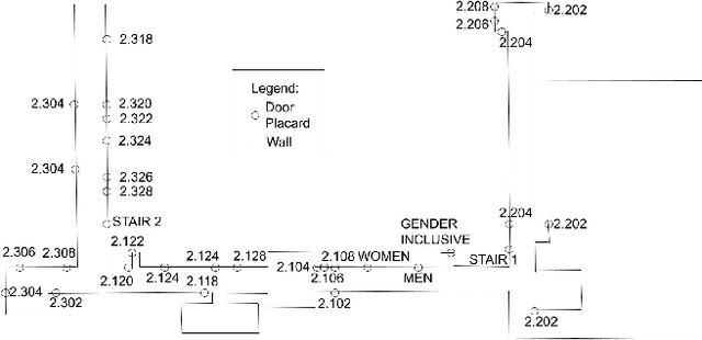 Figure 3 for Automatic Sign Reading and Localization for Semantic Mapping with an Office Robot
