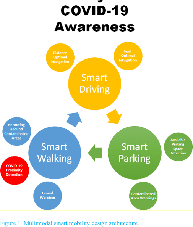 Figure 1 for Pedestrian Path Modification Mobile Tool for COVID-19 Social Distancing for Use in Multi-Modal Trip Navigation