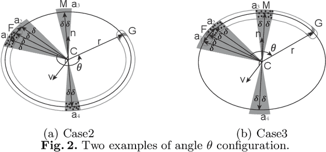 Figure 3 for Shape Control of Elastic Objects Based on Implicit Sensorimotor Models and Data-Driven Geometric Features