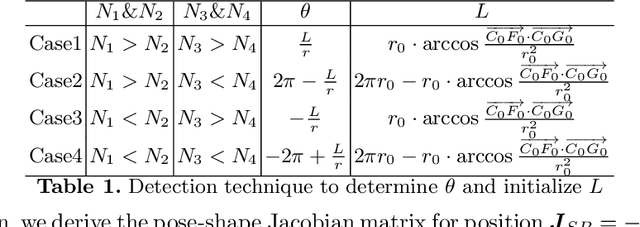 Figure 2 for Shape Control of Elastic Objects Based on Implicit Sensorimotor Models and Data-Driven Geometric Features