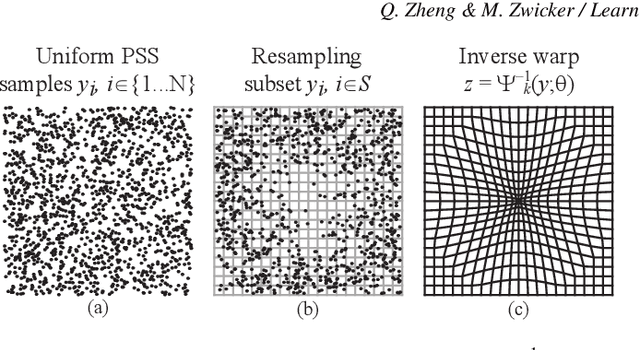 Figure 3 for Learning to Importance Sample in Primary Sample Space