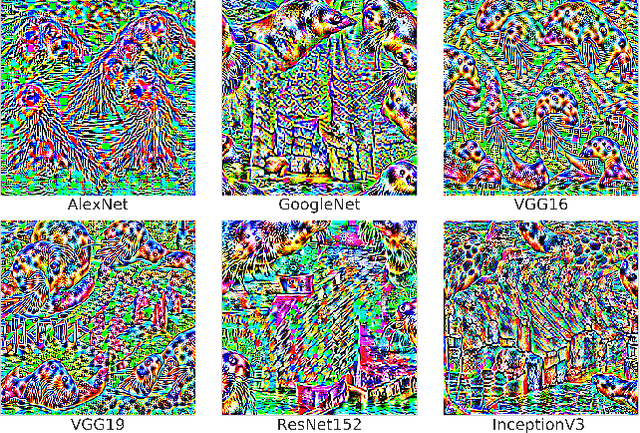 Figure 2 for A Survey On Universal Adversarial Attack