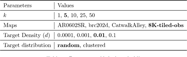 Figure 2 for Faster and More Robust Mesh-based Algorithms for Obstacle k-Nearest Neighbour