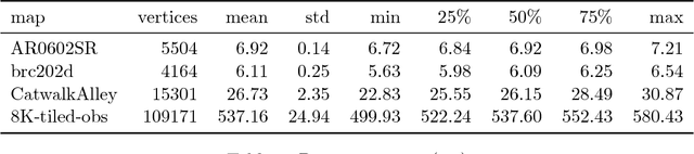 Figure 4 for Faster and More Robust Mesh-based Algorithms for Obstacle k-Nearest Neighbour