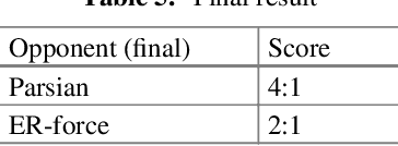 Figure 2 for The NAO Backpack: An Open-hardware Add-on for Fast Software Development with the NAO Robot