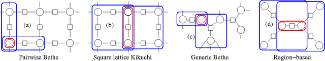 Figure 2 for Improving variational methods via pairwise linear response identities