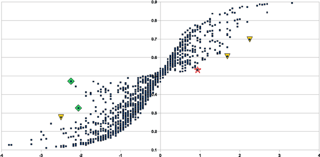 Figure 1 for Logic-Based Decision Support for Strategic Environmental Assessment