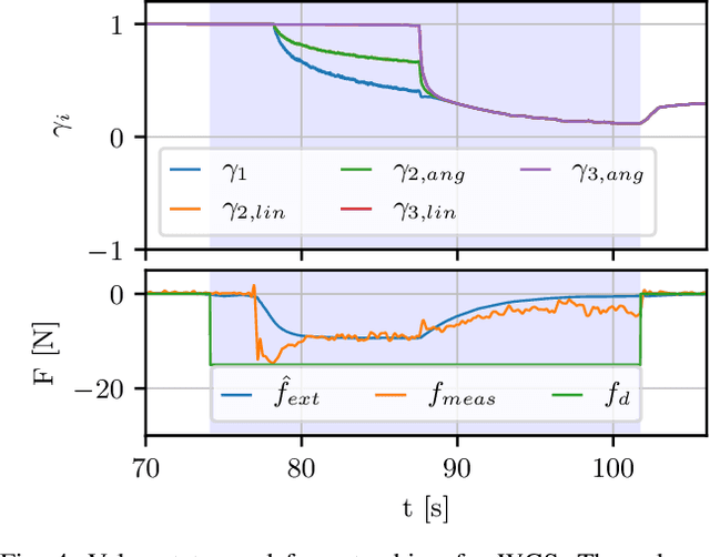 Figure 4 for Energy Tank-Based Policies for Robust Aerial Physical Interaction with Moving Objects