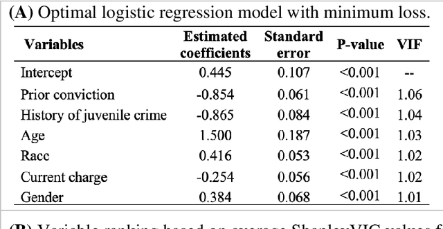 Figure 1 for Shapley variable importance clouds for interpretable machine learning