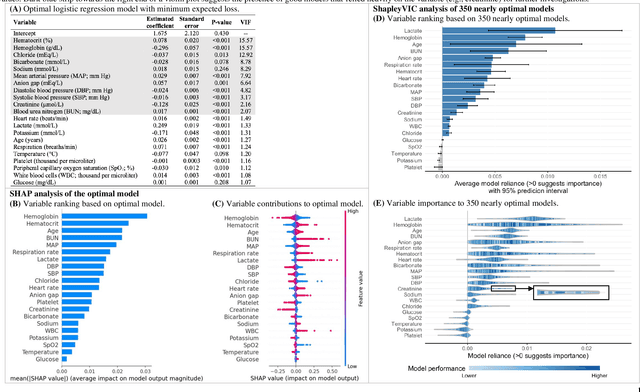 Figure 2 for Shapley variable importance clouds for interpretable machine learning