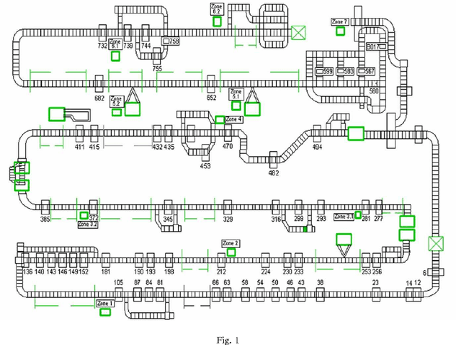 Figure 1 for Temporal data mining for root-cause analysis of machine faults in automotive assembly lines