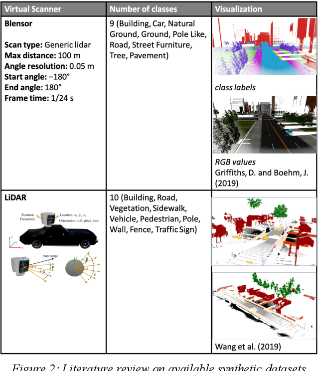 Figure 2 for Synthetic Point Cloud Generation for Class Segmentation Applications