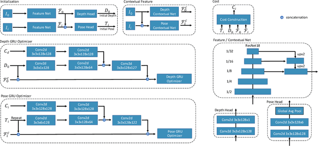 Figure 3 for DRO: Deep Recurrent Optimizer for Structure-from-Motion