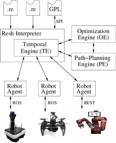 Figure 2 for The Resh Programming Language for Multirobot Orchestration