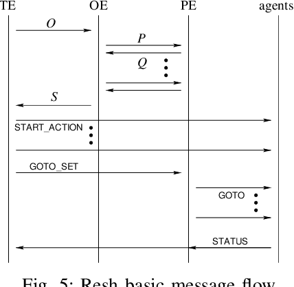 Figure 3 for The Resh Programming Language for Multirobot Orchestration