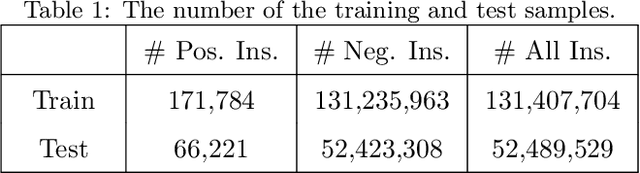 Figure 2 for Distributed Deep Forest and its Application to Automatic Detection of Cash-out Fraud