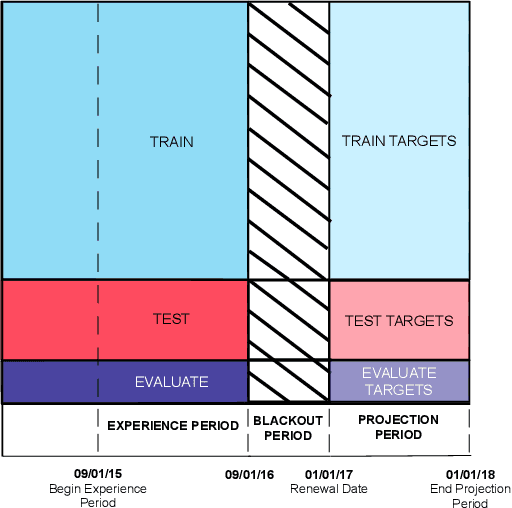 Figure 3 for Accurate and Interpretable Machine Learning for Transparent Pricing of Health Insurance Plans
