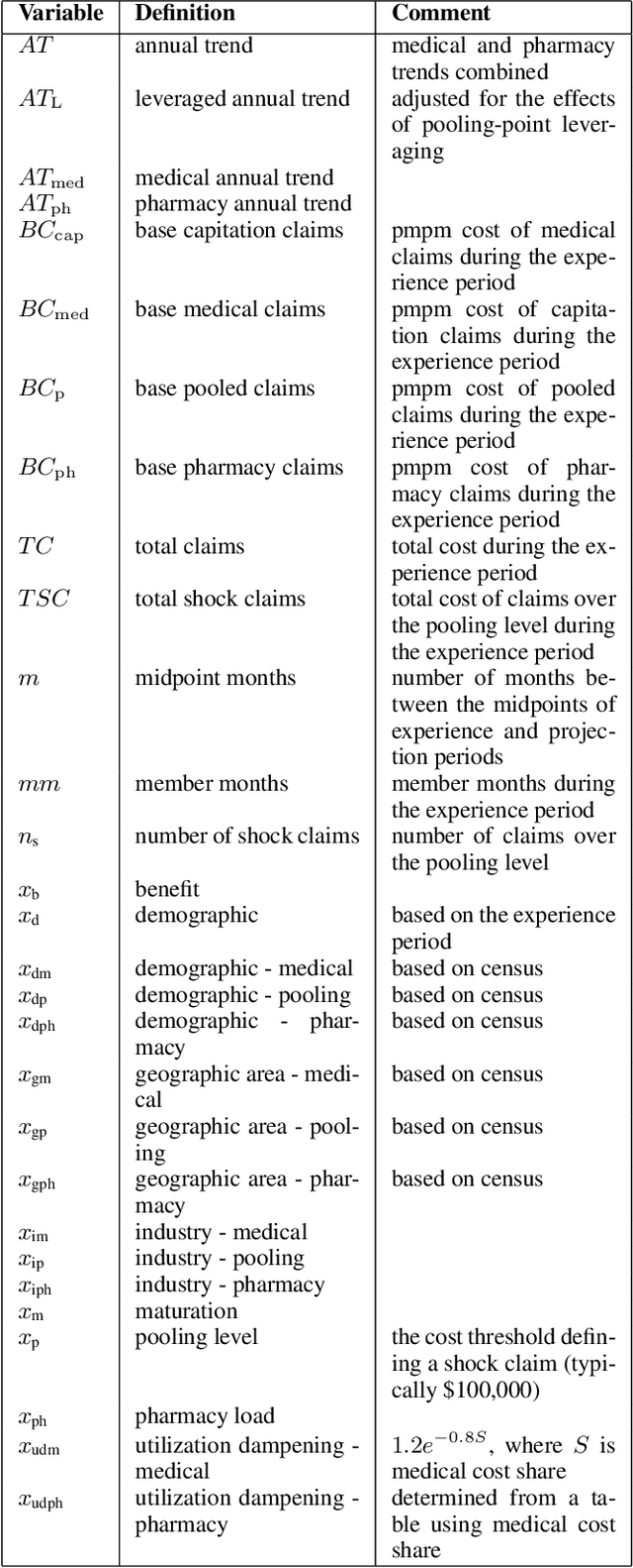 Figure 2 for Accurate and Interpretable Machine Learning for Transparent Pricing of Health Insurance Plans
